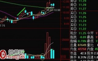 图解底部缩量两颗星K线形态的买入信号