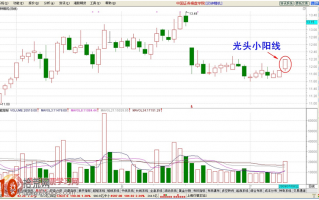 经典K线图炒股技巧图解：光头小阳线