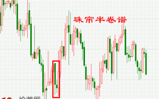 K线图选股买入形态图解：低档急跌后阴孕阴