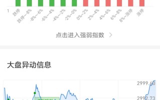 短线客，在股市交易盘前的准备和开盘后半小时要做什么（图解）
