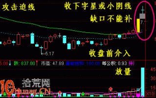 一文图解涨停板战法从入门到精通