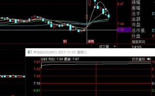 首板次日的集合竞价量能探讨，与1进2模式竞价介入的高胜率策略 深度教程（图解）