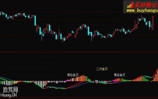 MACD低位金叉指标 通达信公式（附图）