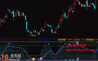 趋势起副图指标 通达信公式(附图) 趋势起副图指标 通达信公式(附图)