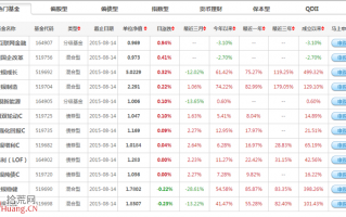 交通银行基金定投怎么操作