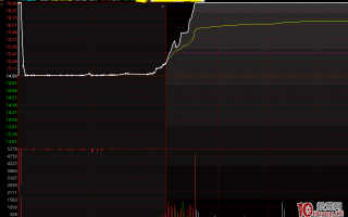 看一个竞价涨停试盘案例