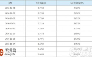 南方基金现金通e是什么？超级现金宝是什么