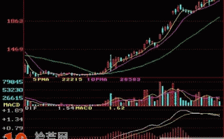 常见底部K线组合形态看盘技巧图解