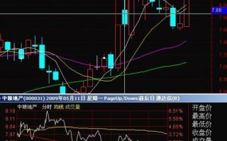 图解涨停板第二天高开低走的跳空缺口