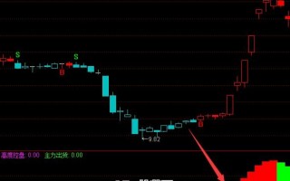 最牛的主升浪起爆指标 通达信公式（附图）