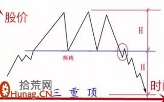 三重顶形态看盘图解