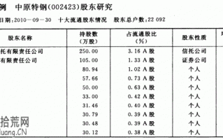 图解股市主力资金有哪些：证券公司资金