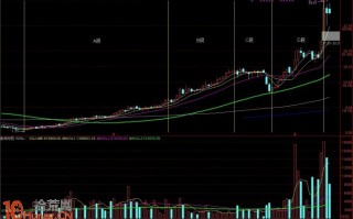 股票量能堆积的三种模式与选股实例图解