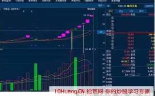 六种追涨技巧 抓紧学会！（图解）