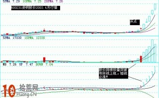 图解boll指标龙游九天短线必涨形态