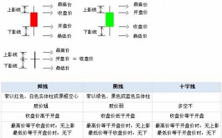 K线技术分析学（图解）