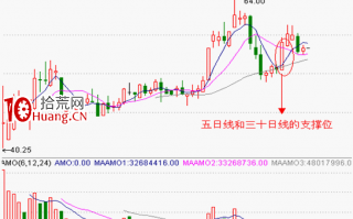 分时图形态分析：双底要点及其实战应用（图解）