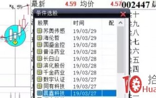 首板回马枪买入法案例图解
