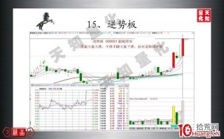 逆势板是什么（图解）