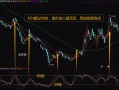 短线利器KDJ指标快速入门精髓（图解）