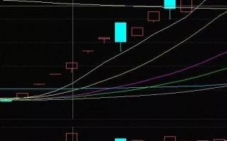 短线或者超短打板关注的筹码结构，主要指什么?筹码结构对高抛低吸的逻辑启示（图解）