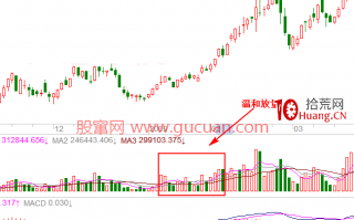 量价涨跌的实战逻辑分析2：温和放量（图解）