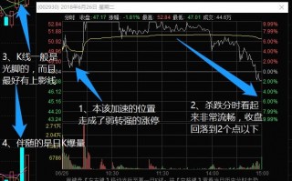 超短高手涨停板卖股技术深度教程 4：涨停连板股，超级阴线炸板的次日如何操作？核按钮？（图解）