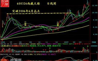 抓涨停板绝招图解：MACD临界点诞生涨停黑马