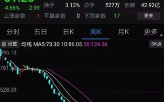 学习涨停板敢死队战法，打板客必须天天看的2个指数（图解）