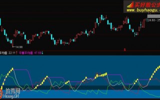 趋向平均DMI指标 通达信公式（附图）