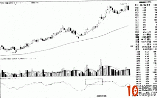 KDJ战法图解：KDJ高位徘徊的看盘技巧