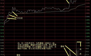 图解什么是分时量峰与看盘策略