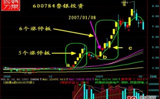 图解涨停板买入法九绝招.第二部分