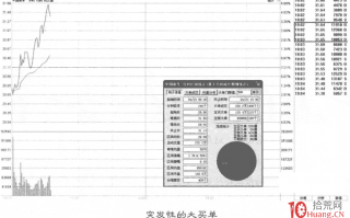 盘口异动的5种情况（图解）