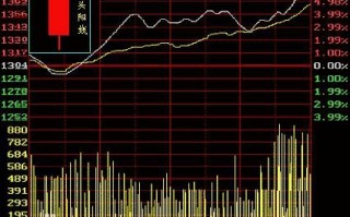 光头阳线k线分析（图解）