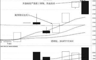 三种游资战法2：预期差战法（图解）