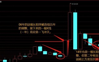 不一样的K线运用教程 2：K线的魅力（图解）