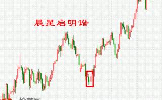 K线图选股买入形态图解：低档急跌后下跳十字星