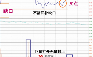 涨停板盘口语言解读（第七讲）：特殊型涨停（图解）