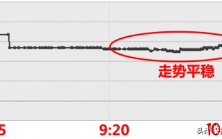 集合竞价打板的秘密2（图解）