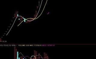 均线、macd、量线三合一打板技术图解