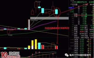 图解如何结合分时图识别洗盘与出货