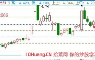 手把手教你如何操作一年10倍的揉搓线战法_4（图解）