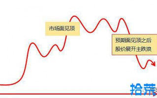 一张图告诉你周期股正确逃顶方式——涨价类型周期股的投资套路（图解）