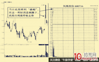 图解ST股“摘帽”所引发的涨停板