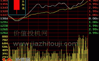 图解光头阳线与光脚阳线的K线分时图看盘技巧