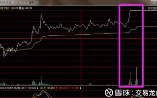 手把手教你学会如何看两日弱转强模式，打板搏溢价（图解）