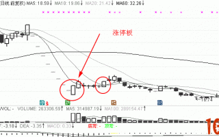 追涨停板模式不能天天玩 超短线打板三建议