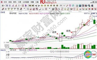 涨停后能再次涨停的选股思路(图解) 涨停后能再次涨停的选股思路(图解)