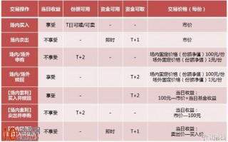 华宝添益511990套利操作图解